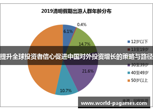 提升全球投资者信心促进中国对外投资增长的策略与路径